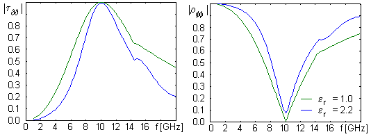 Fig. 6.1A.9