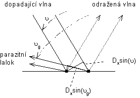 Obr. 6.1B.2