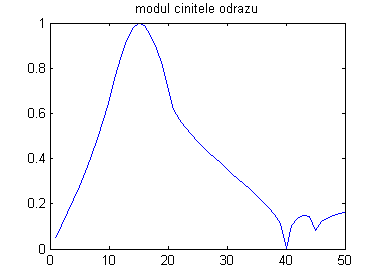 Obr. 6.1C.2a