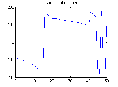 Obr. 6.1C.2a