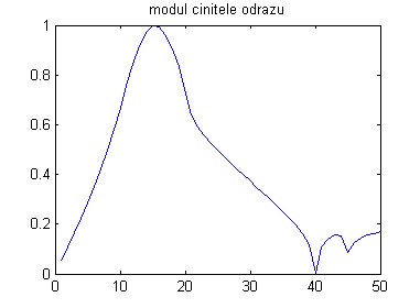 Obr. 6.1C.2b