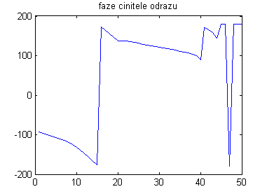 Obr. 6.1C.2b