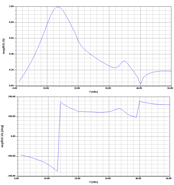 Obr. 6.1C.3