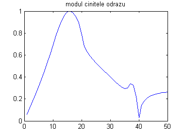 Obr. 6.1C.4a