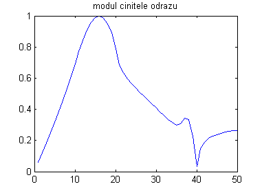 Obr. 6.1C.4b