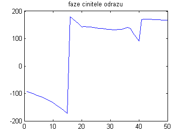 Obr. 6.1C.4b