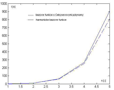 Obr. 6.1C.5