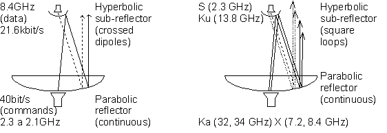 Fig. 6.1