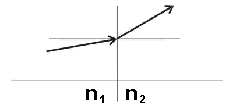 Fig. 7.2A.2