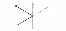 Fig. 7.2A.5