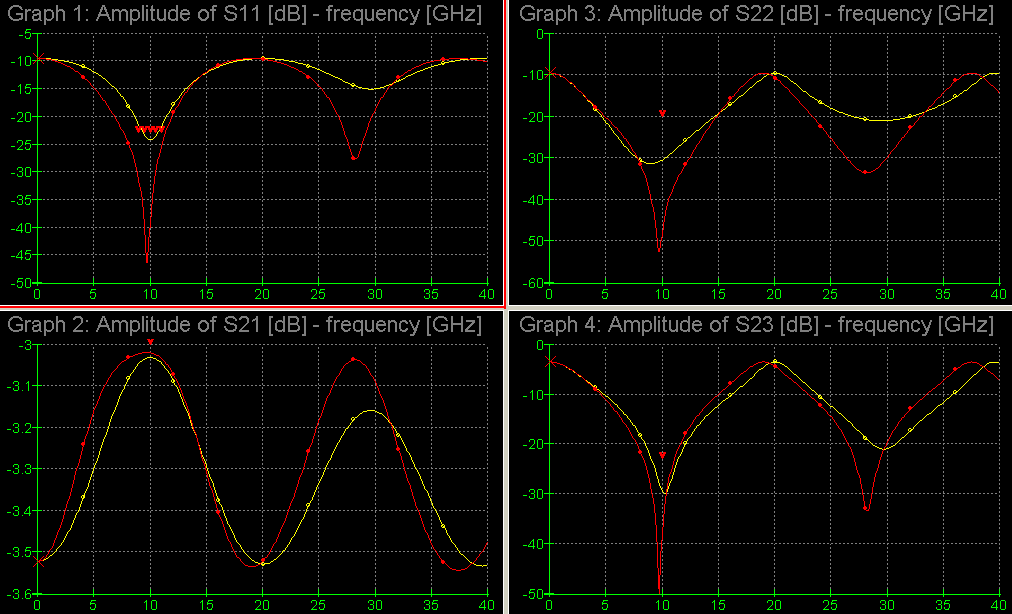 Obr. 9.2A.3