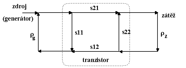 Obr. 9.3A.1