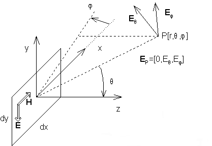 Fig. A.1